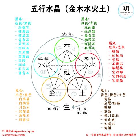 五行屬金水晶|五行水晶怎麼選？指南：根據五行屬性挑選適合你的水晶 